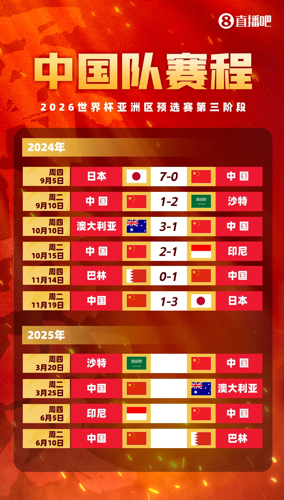 塞鳥拍馬趕來！國足18強(qiáng)賽剩余賽程:3月戰(zhàn)沙特袋鼠 6月戰(zhàn)印尼巴林