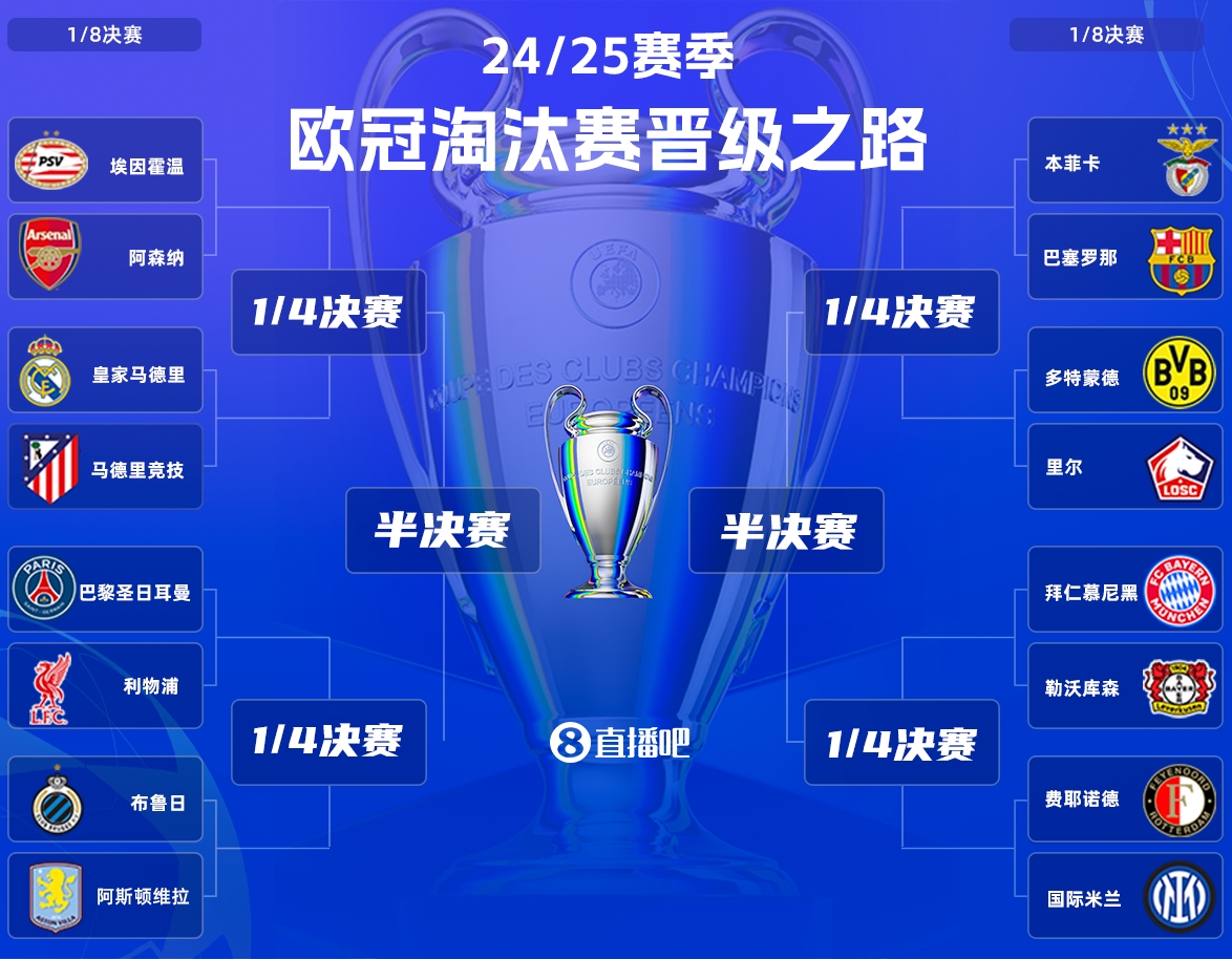 今夜歐冠更加過癮！利物浦巴黎豪門對話，德甲內(nèi)戰(zhàn)&國米巴薩登場
