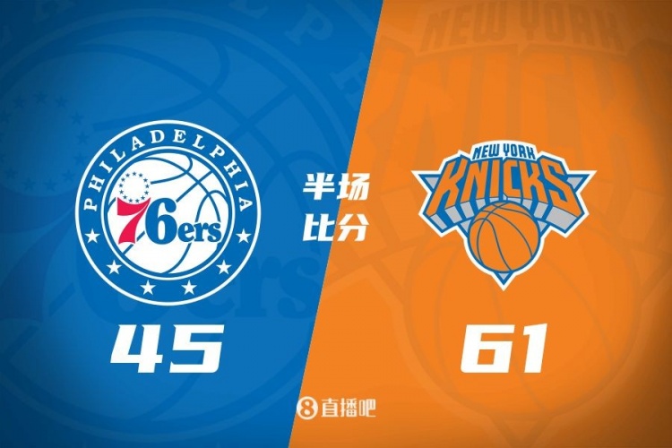 攻防壓制！半場(chǎng)尼克斯61-45領(lǐng)先76人 布倫森&大橋合砍34分