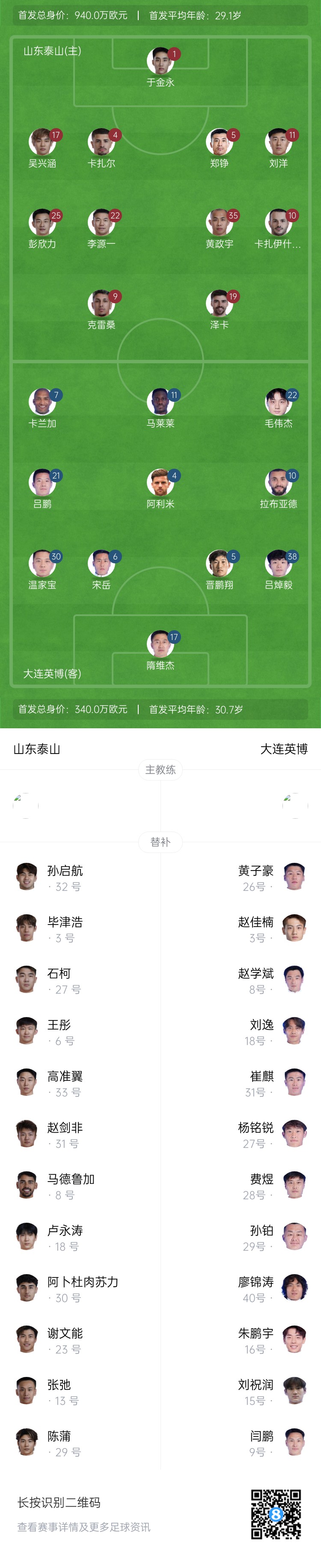 泰山vs英博首發(fā)：四外援PK！于金永先發(fā)謝文能替補(bǔ)，毛偉杰首秀