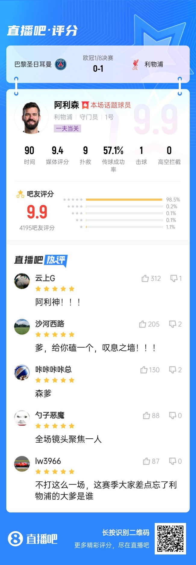 生涯又一封神戰(zhàn)！阿利森9次撲救一覽，換個門將要被打成篩子