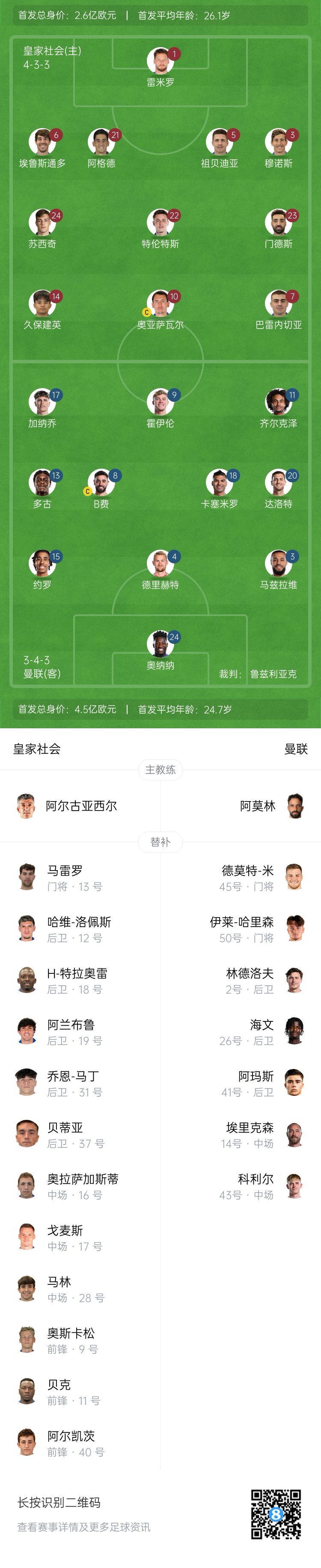 慘！曼聯(lián)替補(bǔ)僅7人，5人是小將&其中兩個(gè)還是門將