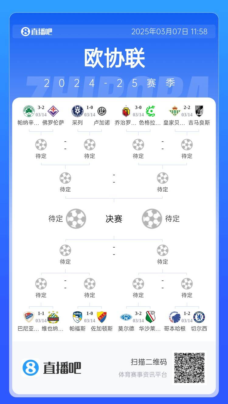 歐協(xié)都拿捏不了？五大聯(lián)賽3隊(duì)打歐協(xié)僅切爾西勝，還有2隊(duì)早已出局