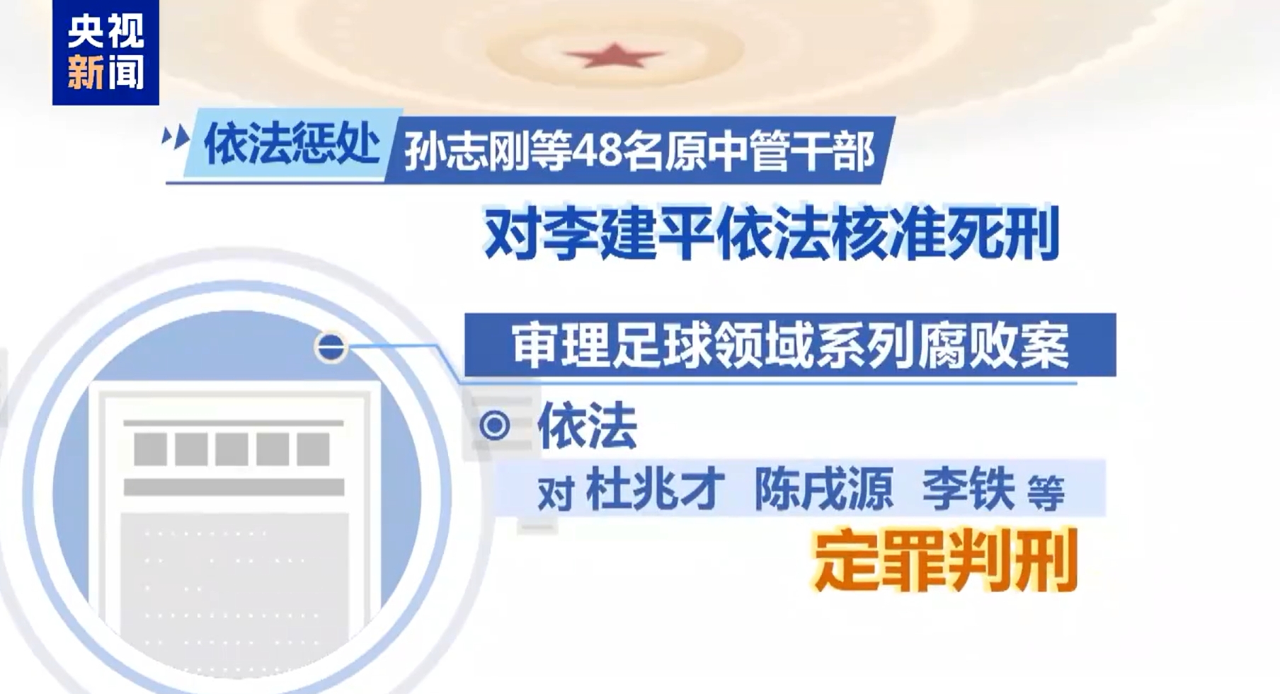 最高法工作報(bào)告：審理足球領(lǐng)域系列腐敗案，依法對李鐵等定罪判刑