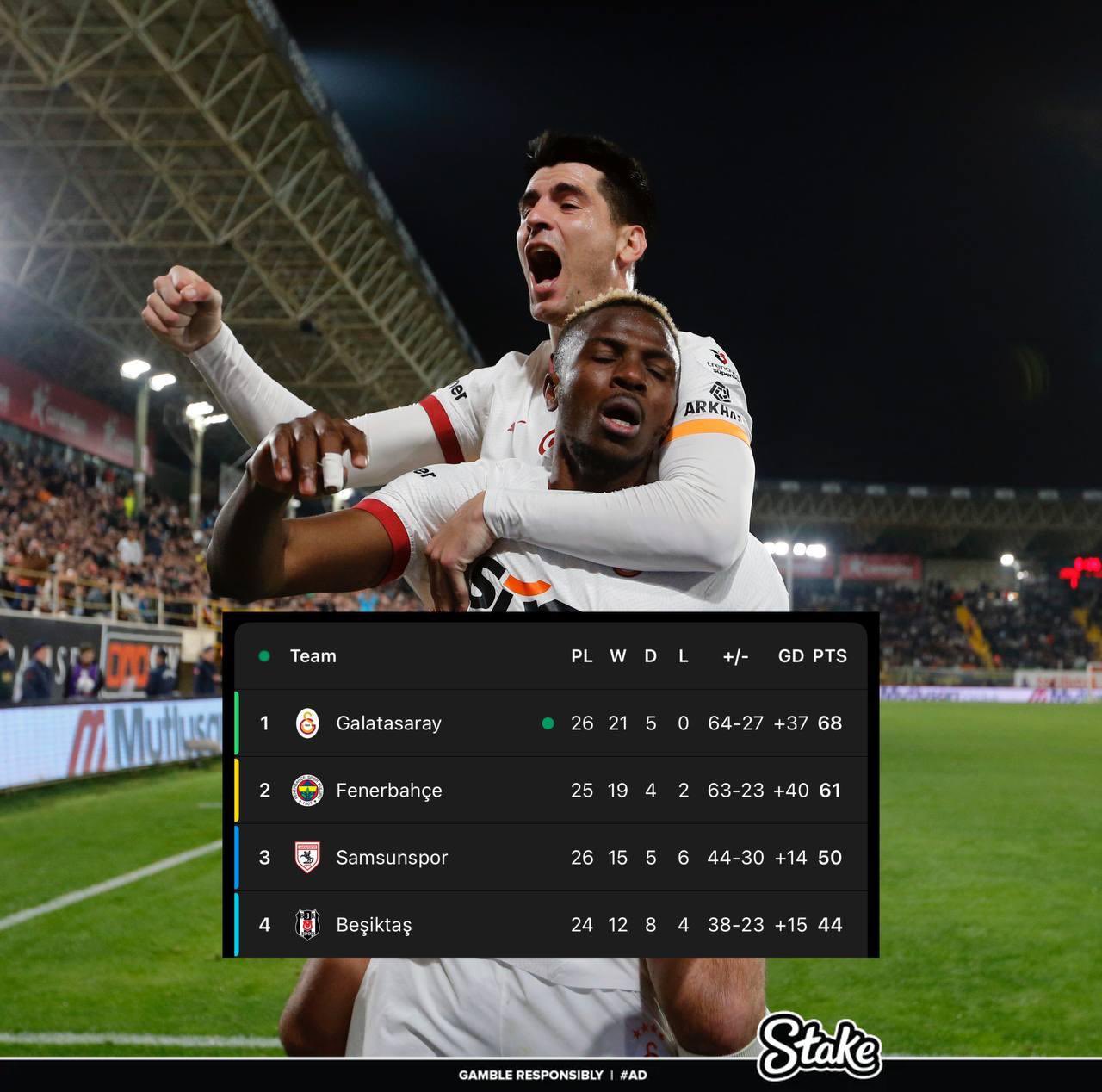 走過(guò)路過(guò)不要錯(cuò)過(guò)！奧斯梅恩“流浪”土超21場(chǎng)17球，解約金8000萬(wàn)