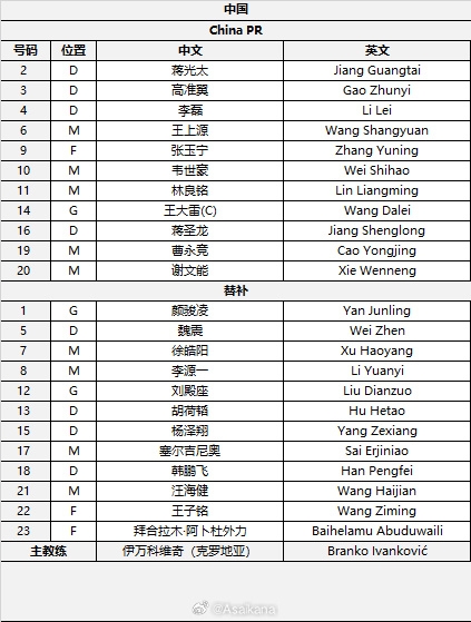 國(guó)足首發(fā)較上場(chǎng)變動(dòng)：更改4人，蔣光太、李磊先發(fā)