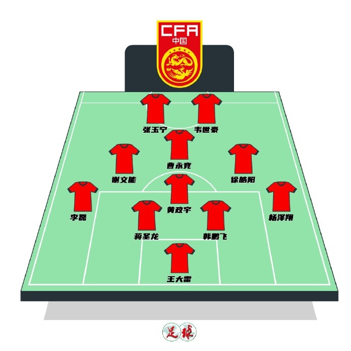 陳永預測國足首發(fā)：張玉寧韋世豪鋒線，曹永競前腰&黃政宇后腰