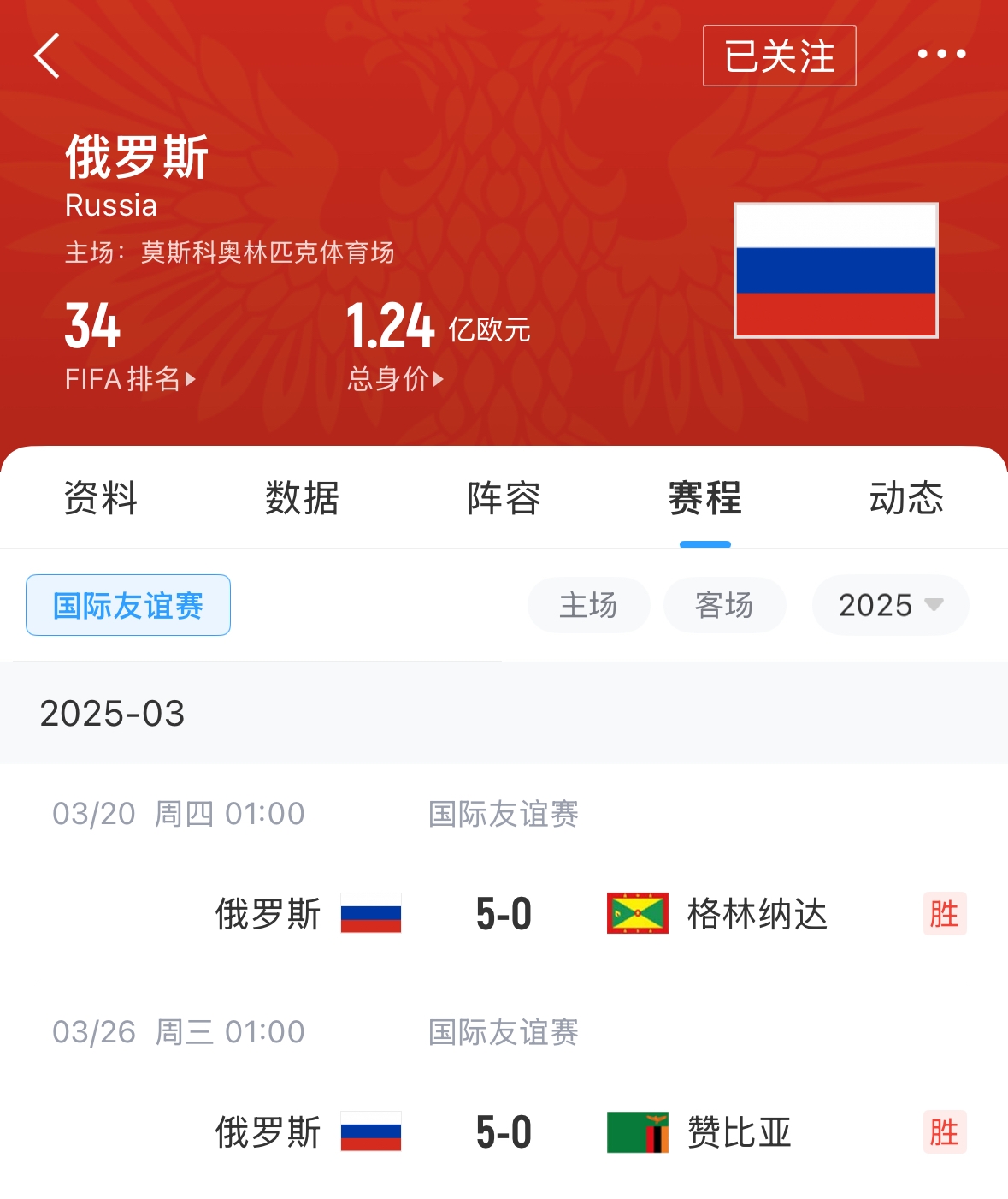 有望解禁！俄羅斯被禁賽后18場友誼賽不敗，近8場無失球轟44球！