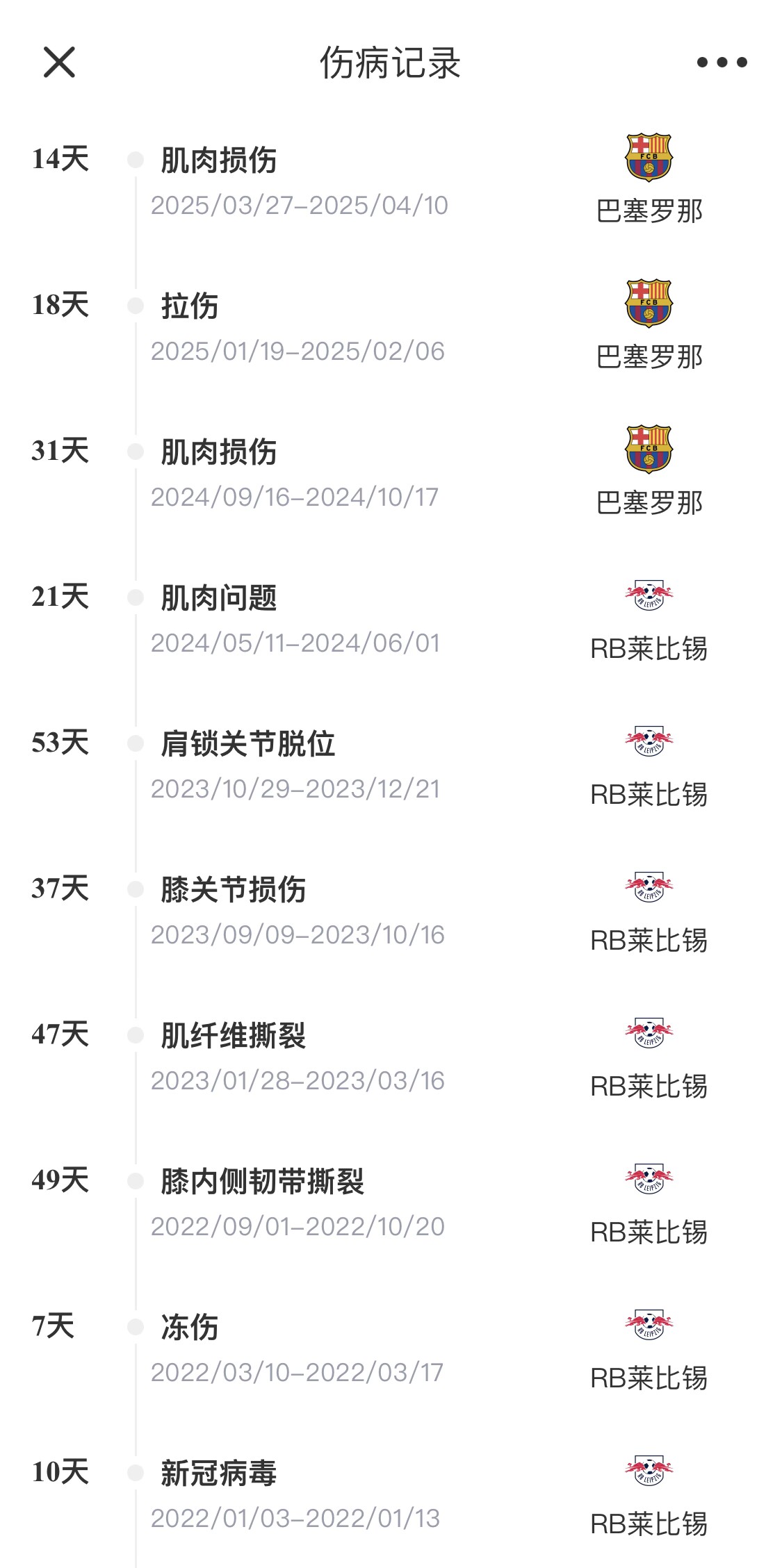 脆脆鯊！奧爾莫或遭內(nèi)收肌損傷，本賽季已傷3次休66天缺席10場