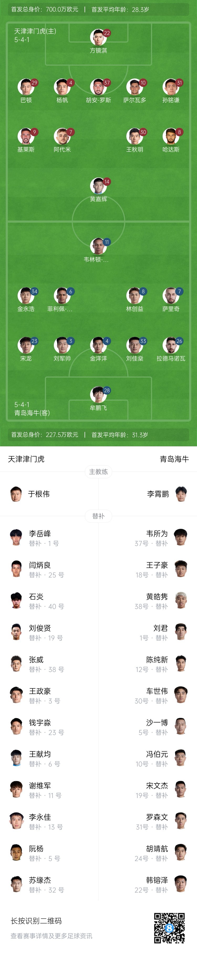 津門虎vs海牛首發(fā)：五外援PK四外援，巴頓、林創(chuàng)益出戰(zhàn)