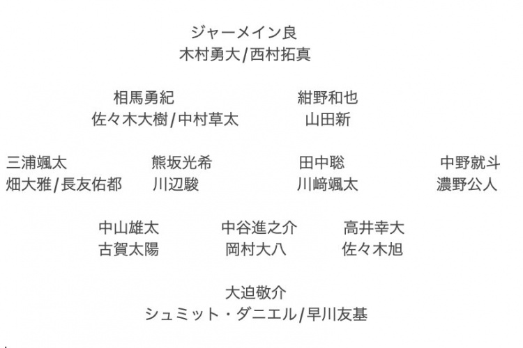 記者預測日本隊東亞杯名單：全員J聯(lián)賽，長友佑都、高井幸大領(lǐng)銜
